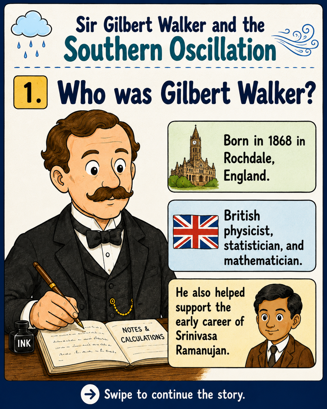 Gilbert Walker