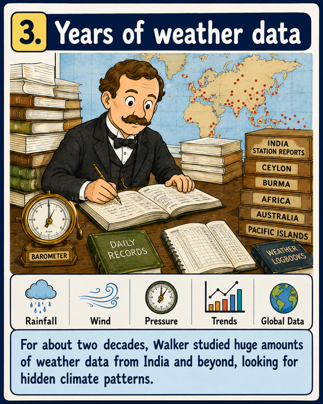 Gilbert Walker