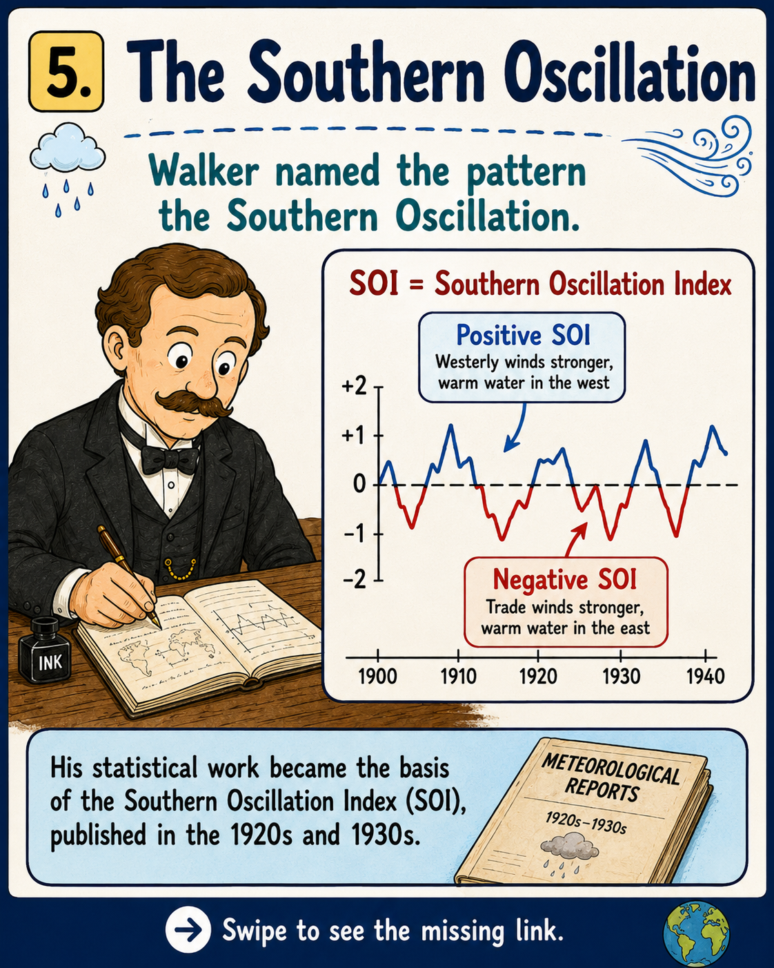 Gilbert Walker