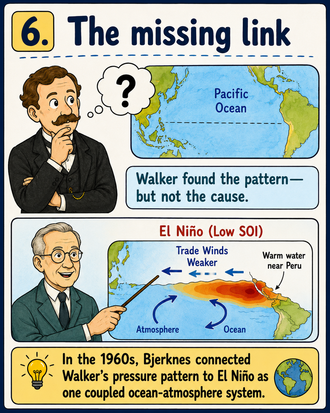 Gilbert Walker