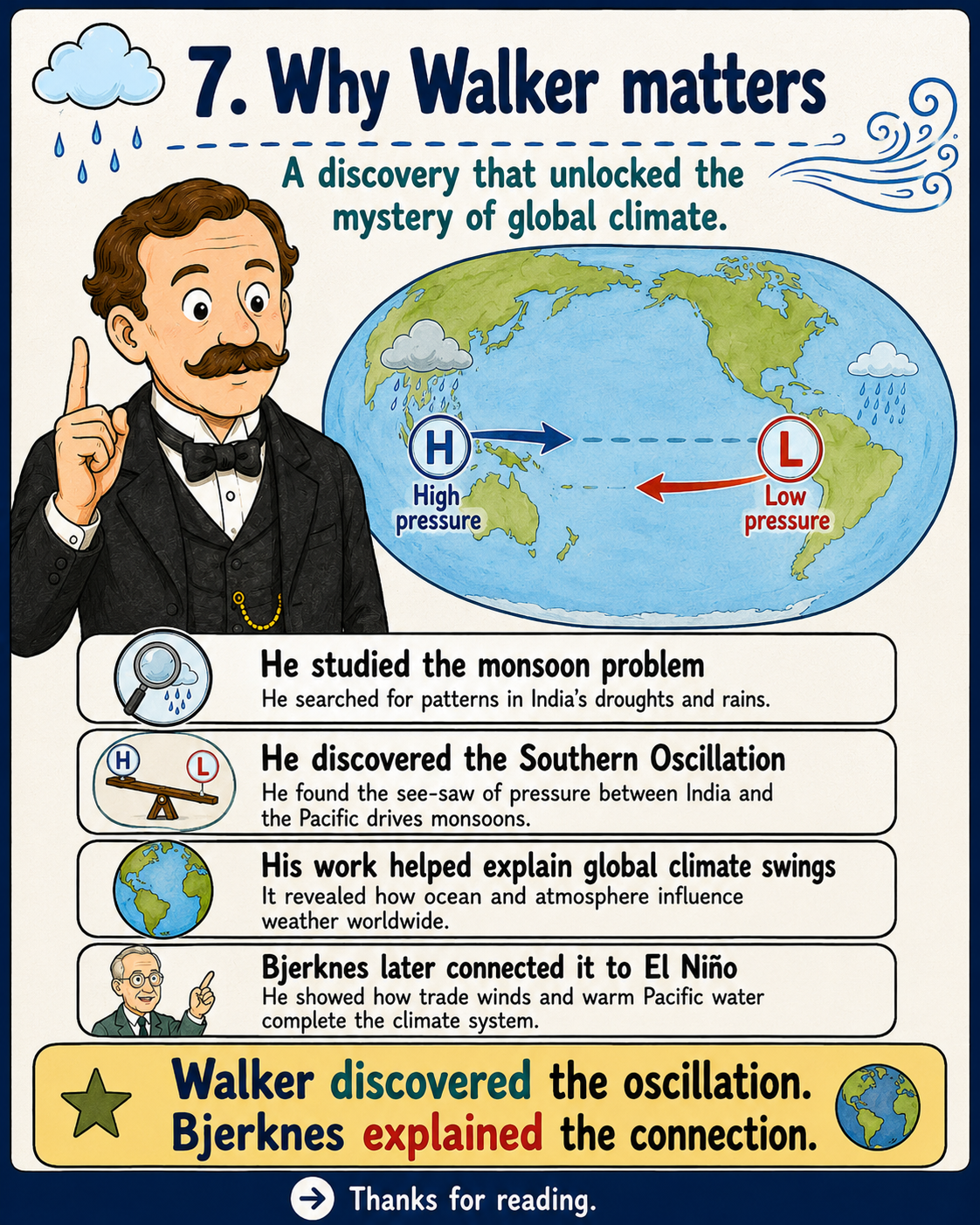 Gilbert Walker
